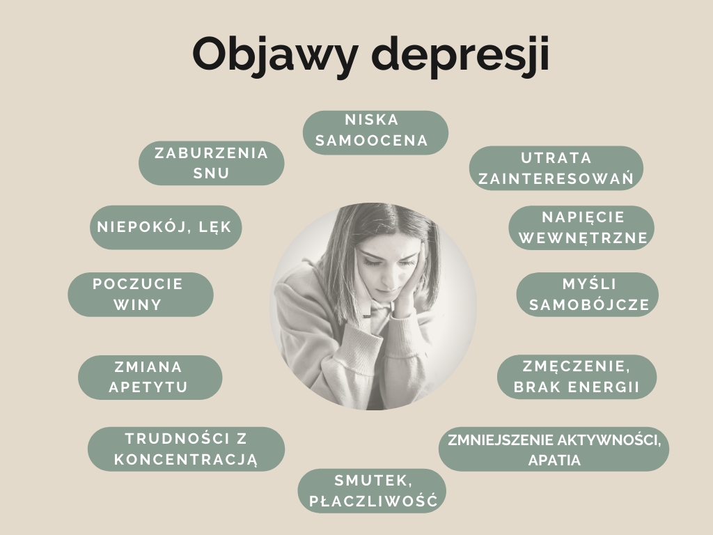 Zaburzenia w depresji
